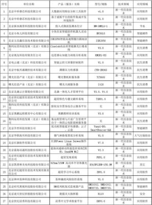 第四批北京市新技术新产品(服务)名单